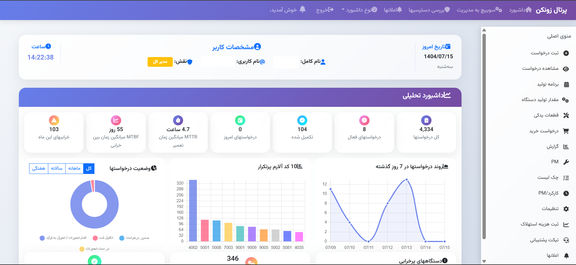 داشبورد زونکن